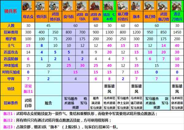 幕府将军2全面战争秘籍-幕府将军2全面战争秘籍代码