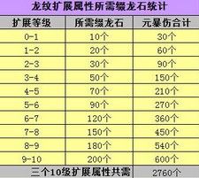 天龙八部3龙纹-天龙八部3龙纹扩展属性升级  第1张