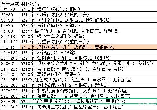 魔兽世界珠宝加工-魔兽世界珠宝加工图纸大全  第1张