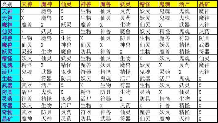 轩辕剑3天之痕-轩辕剑天之痕合成大全