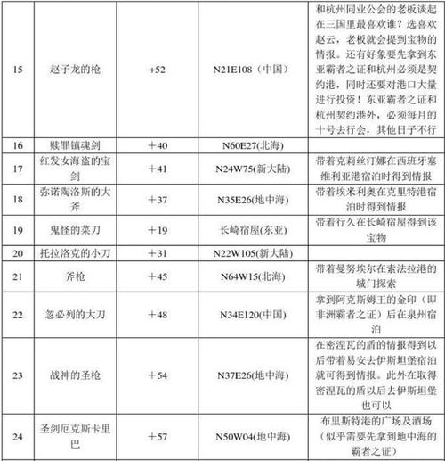 大航海时代4秘籍-大航海时代4秘籍无敌指令