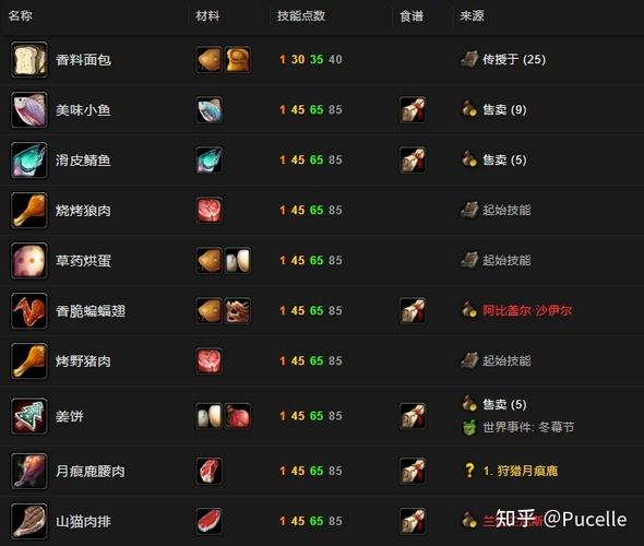 wow烹饪攻略-烹饪攻略 魔兽世界怀旧服  第1张