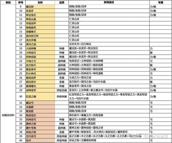 伏魔战记攻略-伏魔战记攻略各职业装备  第1张