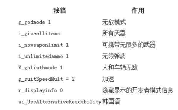 孤岛危机2作弊码-孤岛危机2秘籍使用教程  第1张