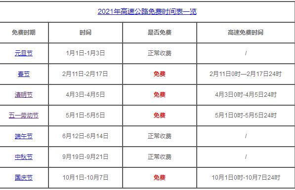 五一过路费免几天-五一过路费免几天呢  第1张