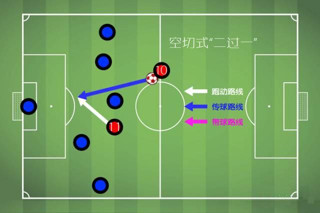 实况足球2013二过一-实况足球2013二过一怎么按  第1张