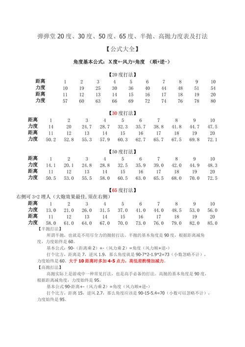 弹弹堂20度打法-弹弹堂30度打法力度表  第1张