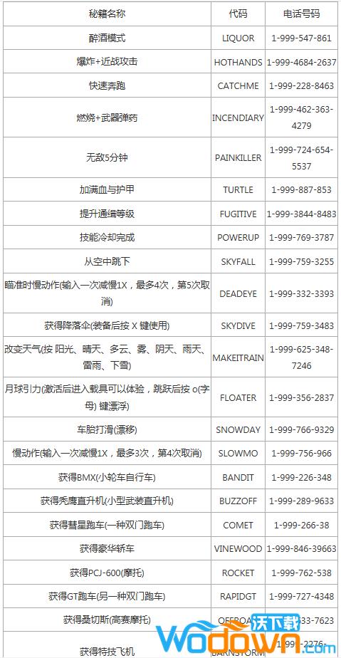 狭盗飞车秘籍-侠盗飞车5秘籍代码大全  第1张