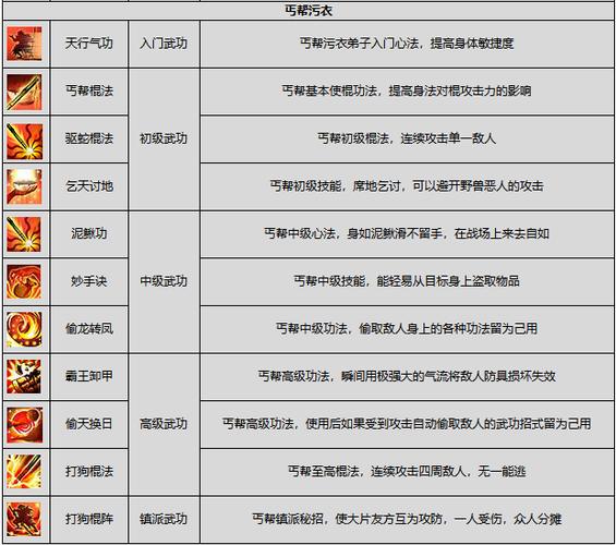 剑侠情缘2攻略-剑侠情缘2攻略秘籍 武功  第1张