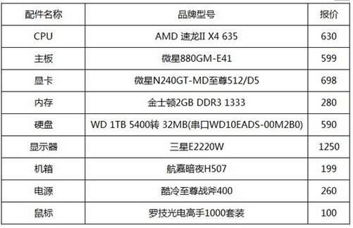 星际争霸2配置-星际争霸2配置推荐  第1张