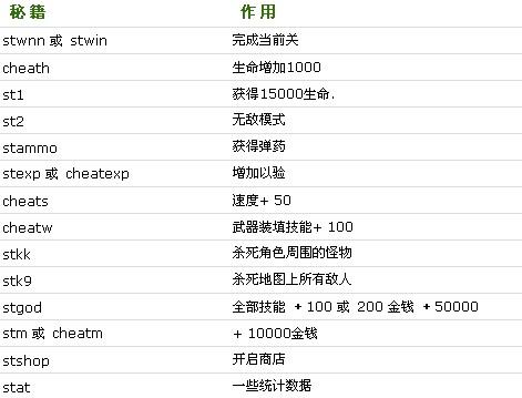 孤胆枪手2秘籍-孤胆枪手2秘籍大全集