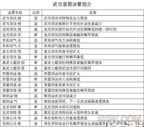 剑侠情缘2秘籍-剑侠情缘2秘籍出处