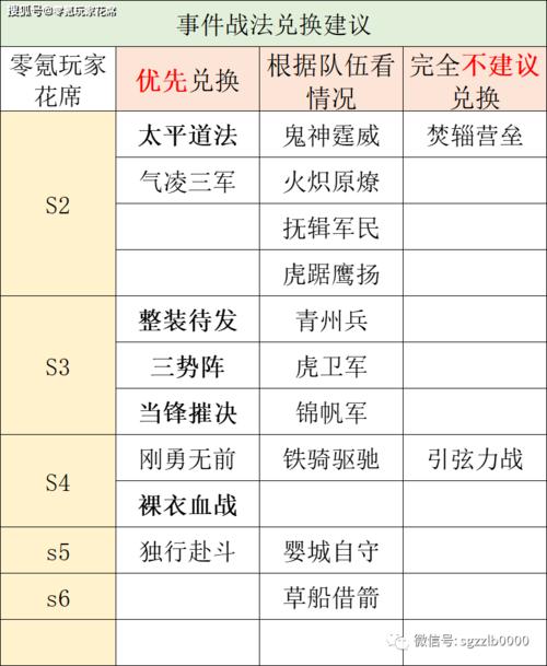 三国志12战法-三国志12战法参数