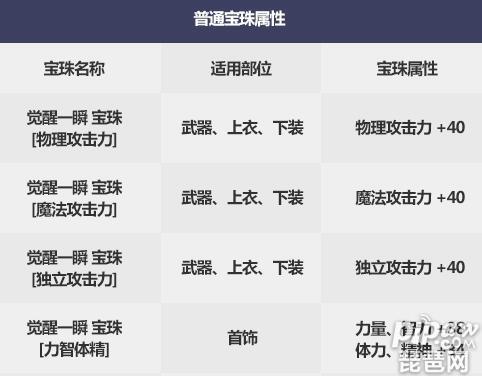 dnf国庆宝珠-Dnf国庆宝珠平替  第1张