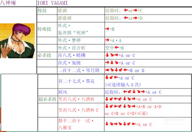 闪翼拳皇1.68-闪翼拳皇12大蛇无限连招