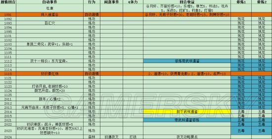 侠客风云传天赋-侠客风云传天赋推荐