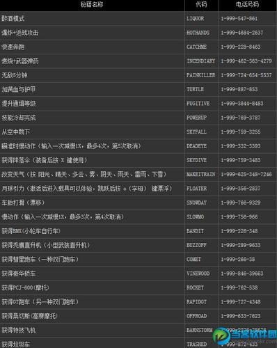 侠盗列车5秘籍-侠盗飞车5秘籍代码大全